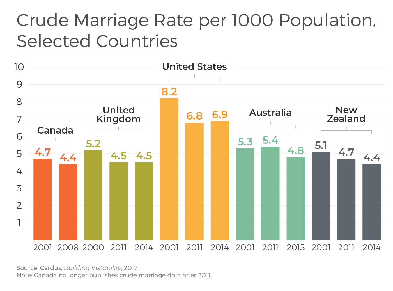 106 Divorce Statistics You Can't Ignore: 2022 Divorce Rates and Impact on  Children - Financesonline.com